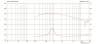 Celestion CDX14-2410 1.377952755905512 inch 8 ohm loudspeaker driver thumbnail view 3