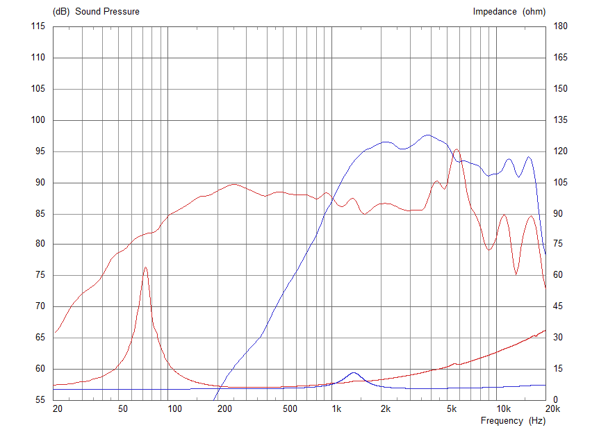 Celestion TFX0515 manufacturer graph 1
