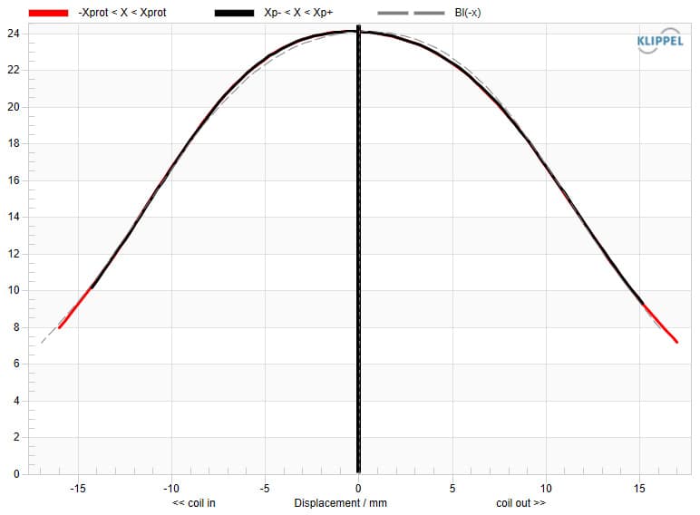 Celestion ERPROX18 manufacturer graph 2