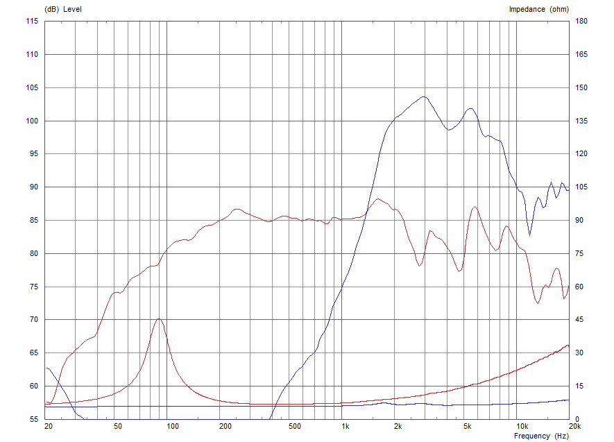 Celestion TFX0412 manufacturer graph 1