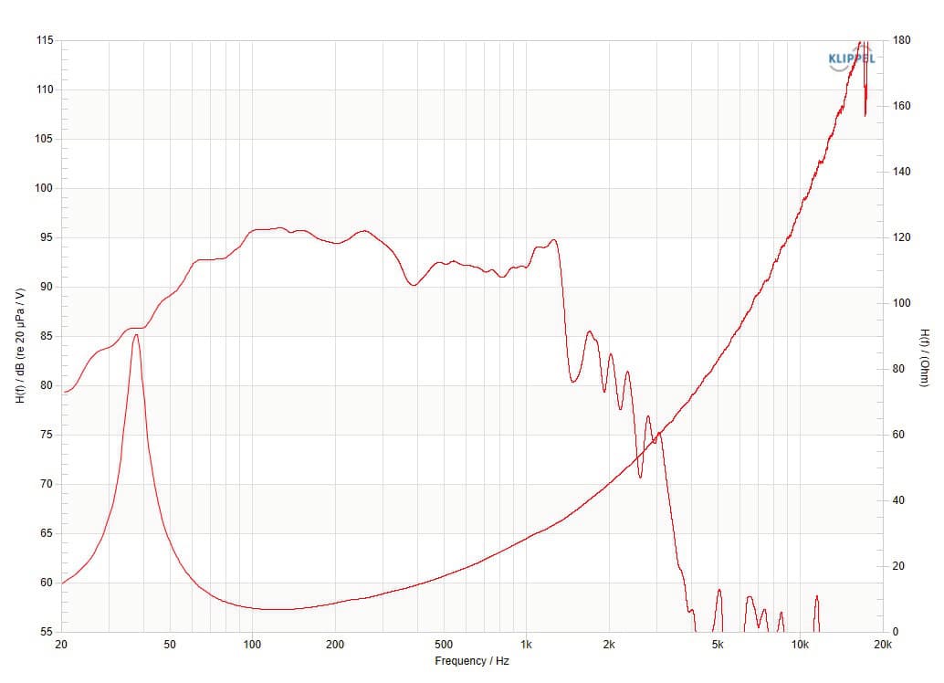 Celestion TSQ1845 response graph 1