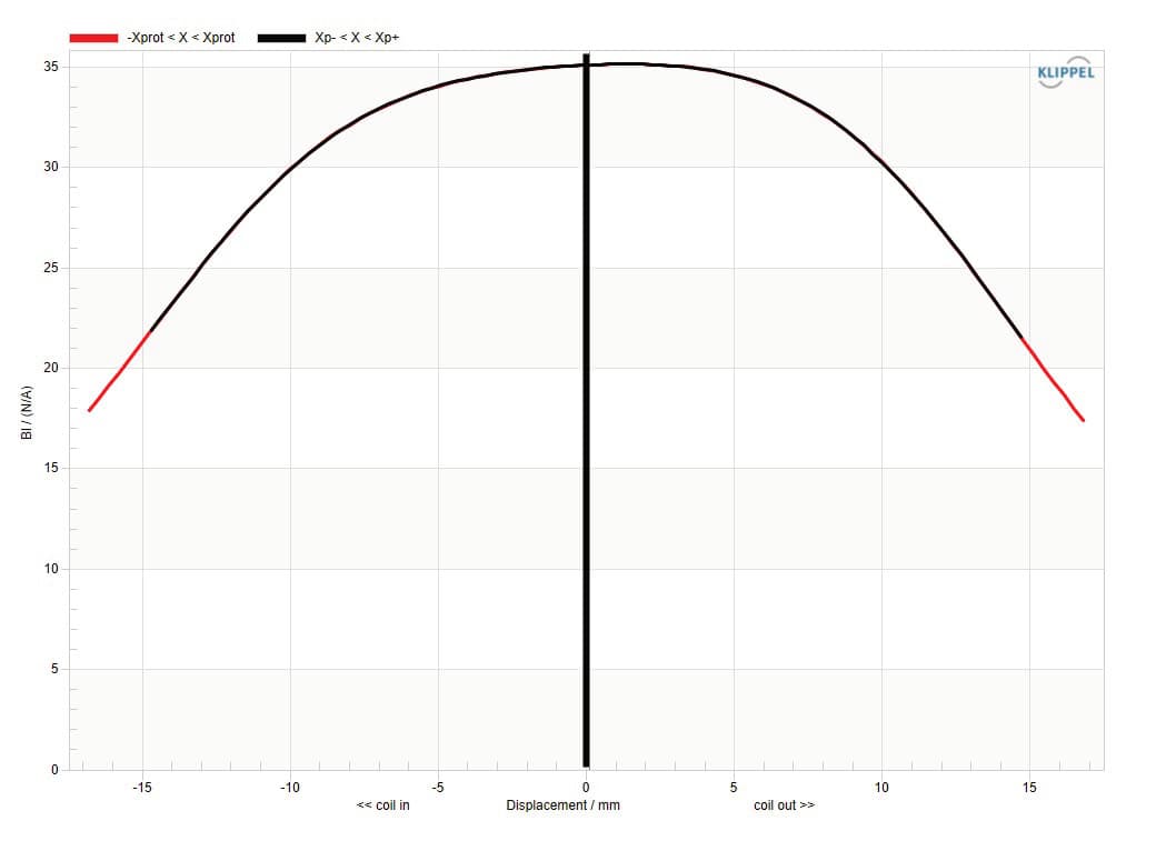 Celestion TSQ2145 manufacturer graph 2