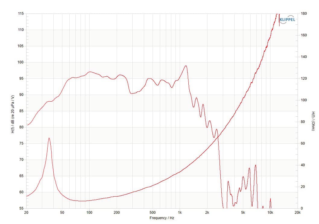 Celestion TSQ2145 response graph 1