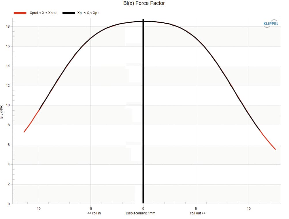 Celestion TSQ1230 manufacturer graph 2