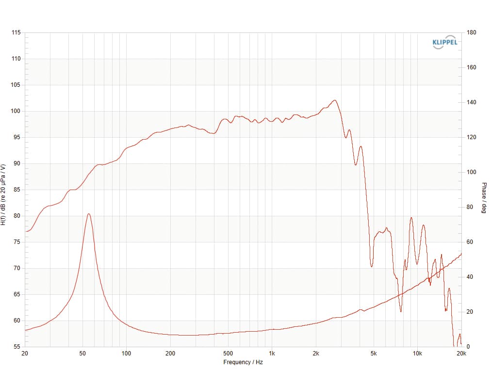 Celestion TSQ1230 manufacturer graph 1
