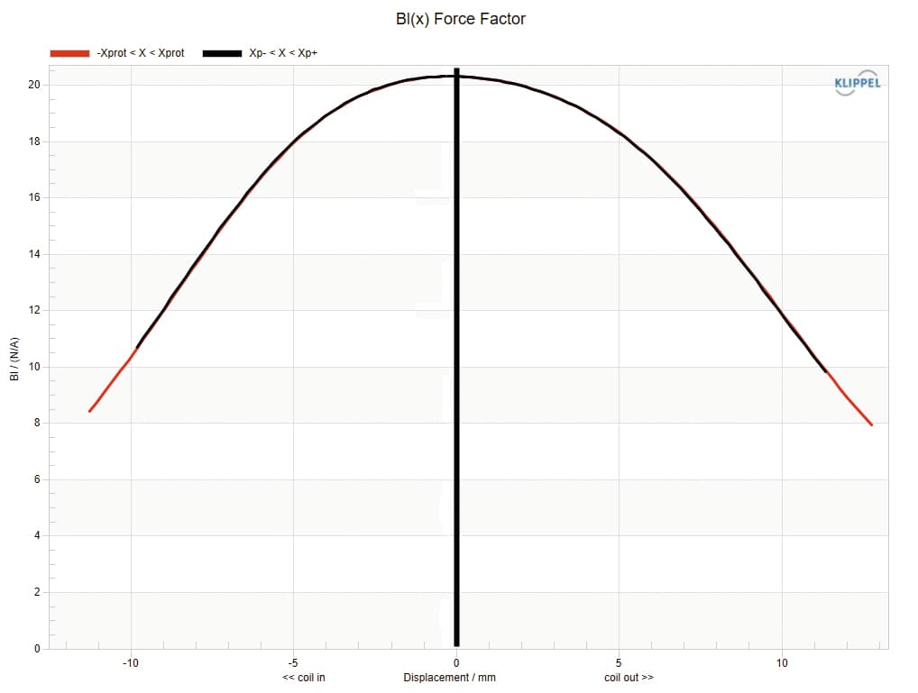 Celestion TSQ1535 manufacturer graph 2