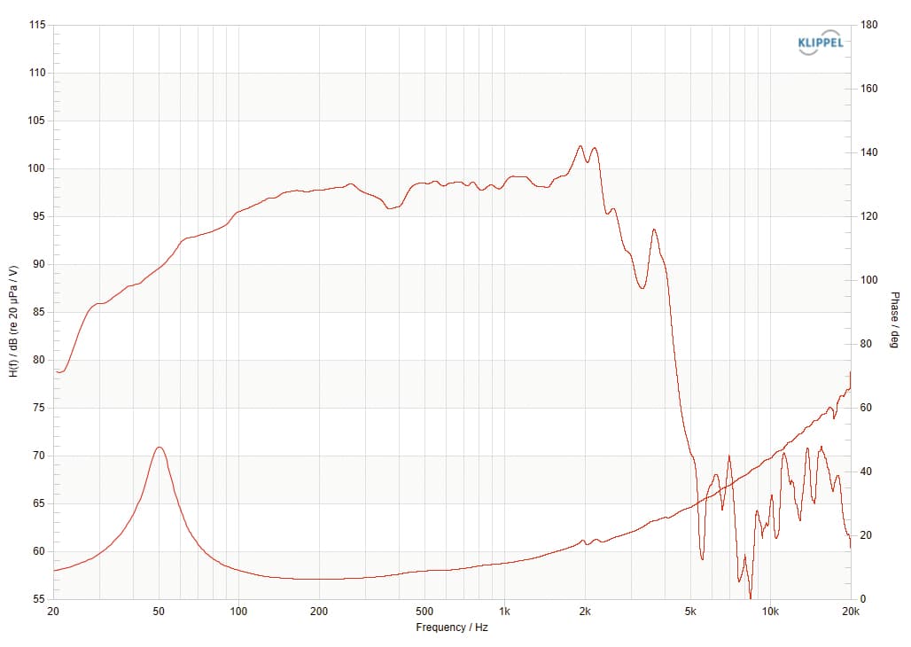 Celestion TSQ1535 manufacturer graph 1