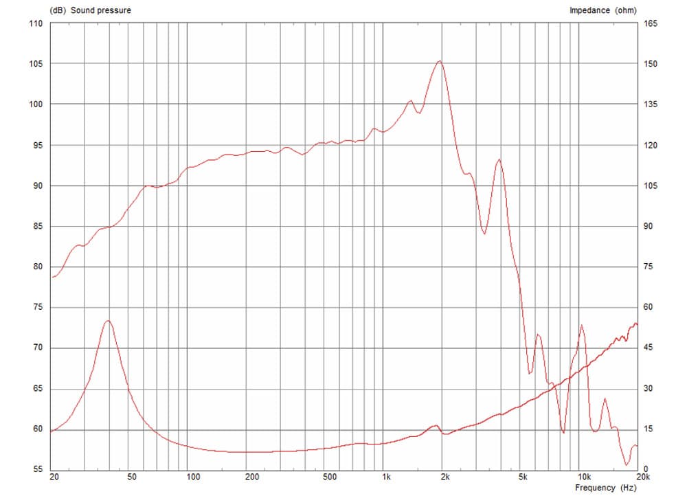 Celestion CF1230BMB manufacturer graph 1