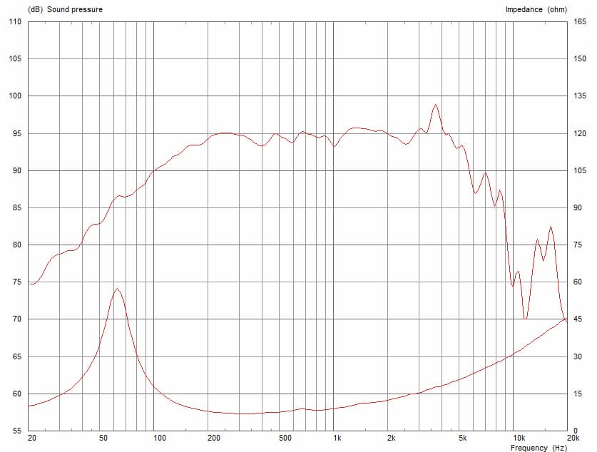 Celestion TRUVOX 0820 8 inch 8 ohm loudspeaker driver view 3