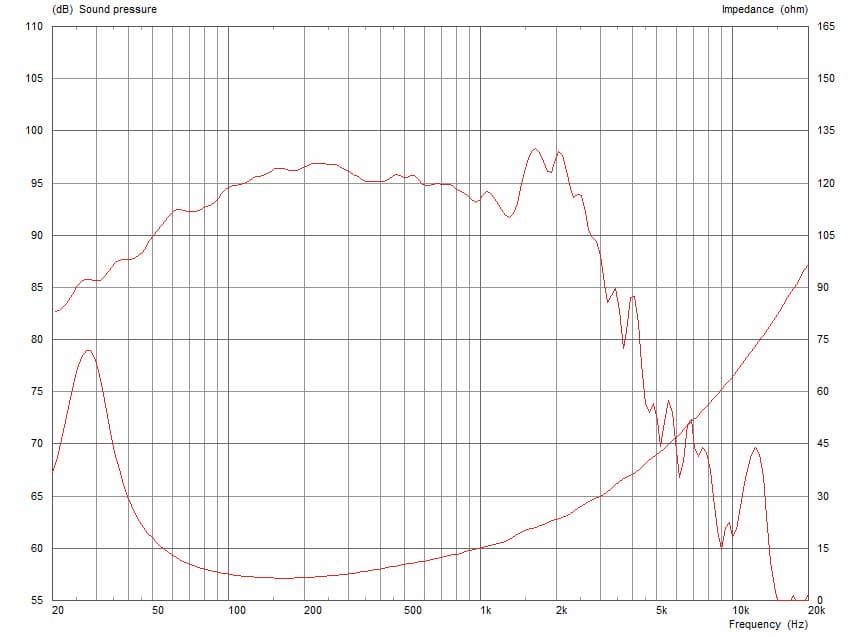 Celestion CF1540F manufacturer graph 1