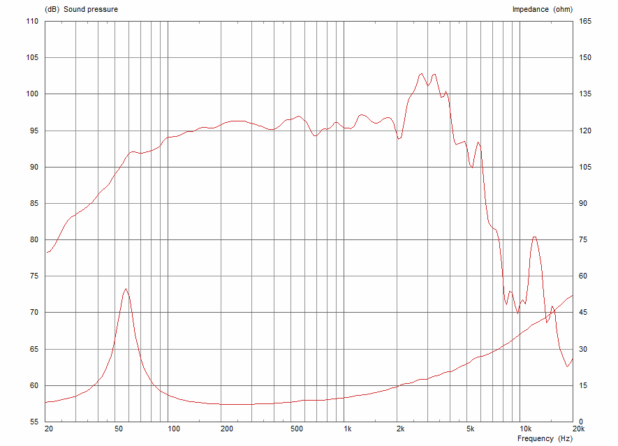 Celestion TRUVOX 1225 manufacturer graph 1