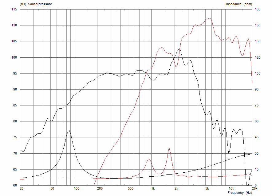 Celestion CNX0820 manufacturer graph 1