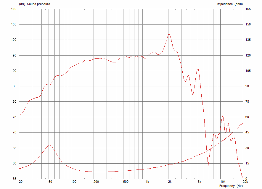 Celestion TF1020RE manufacturer graph 1