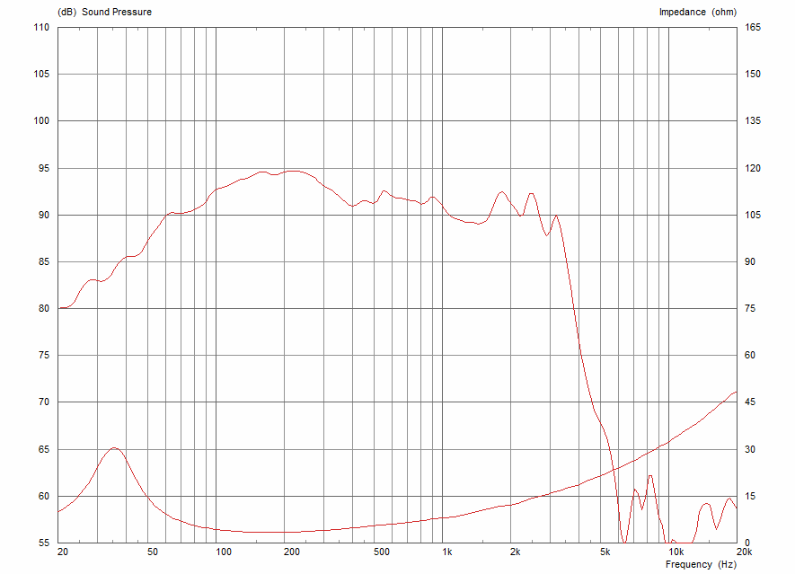 Celestion FTR12-4075F manufacturer graph 1
