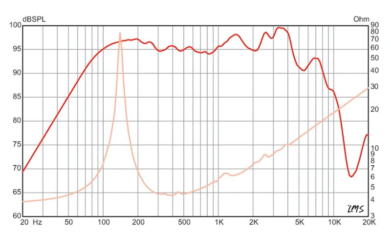 Eminence 820H 8 inch 4 ohm loudspeaker driver view 5