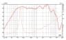 Eminence 820H 8 inch 4 ohm loudspeaker driver thumbnail view 5
