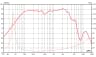 Eminence CANNABASS CB3010N-8 10 inch 8 ohm loudspeaker driver thumbnail view 5