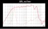 Eminence CANNABIS REX 10 10 inch 8 ohm loudspeaker driver thumbnail view 2