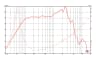 Eminence DELTALITE 2510 10 inch 8 ohm loudspeaker driver thumbnail view 2