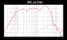 Eminence GUIT-FIDDLE 12 inch 8 ohm loudspeaker driver thumbnail view 5