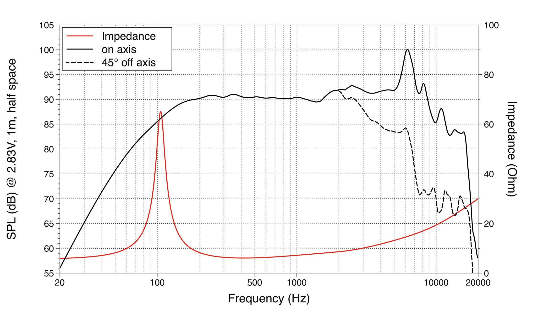 Lavoce WSF051.02 response graph 1