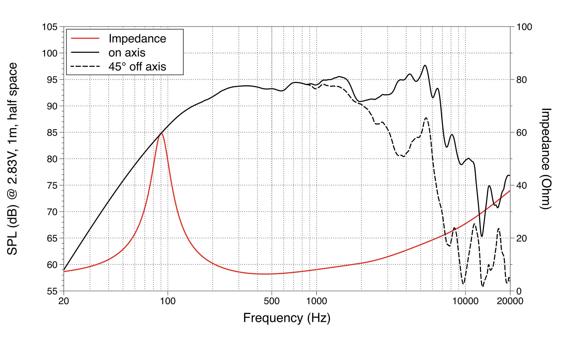 Lavoce WSF061.52 response graph 1