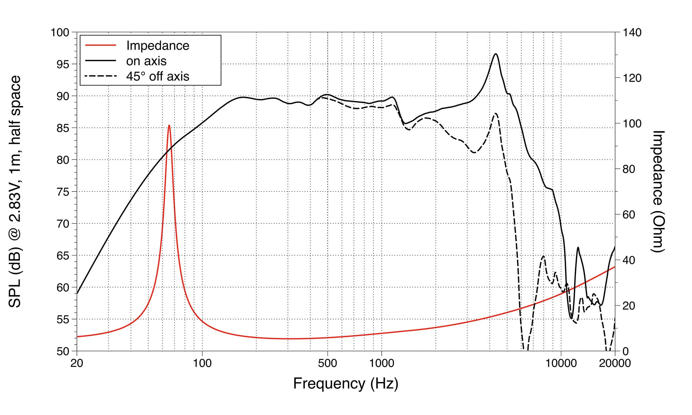 Lavoce WAF061.80 response graph 1