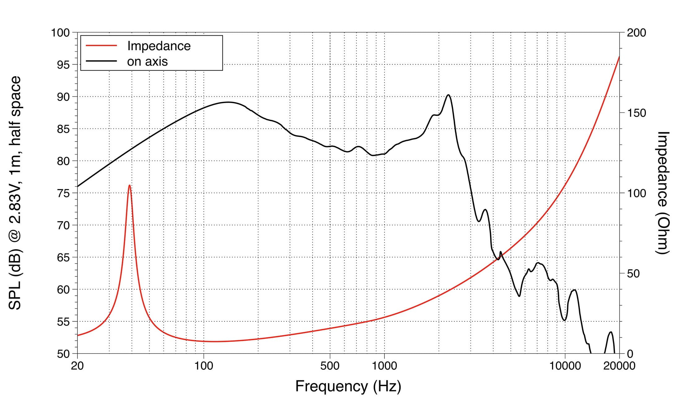 Lavoce SSF102.40 response graph 1