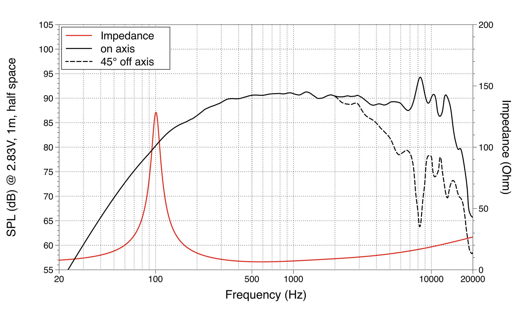 Lavoce WSN041.00 response graph 1