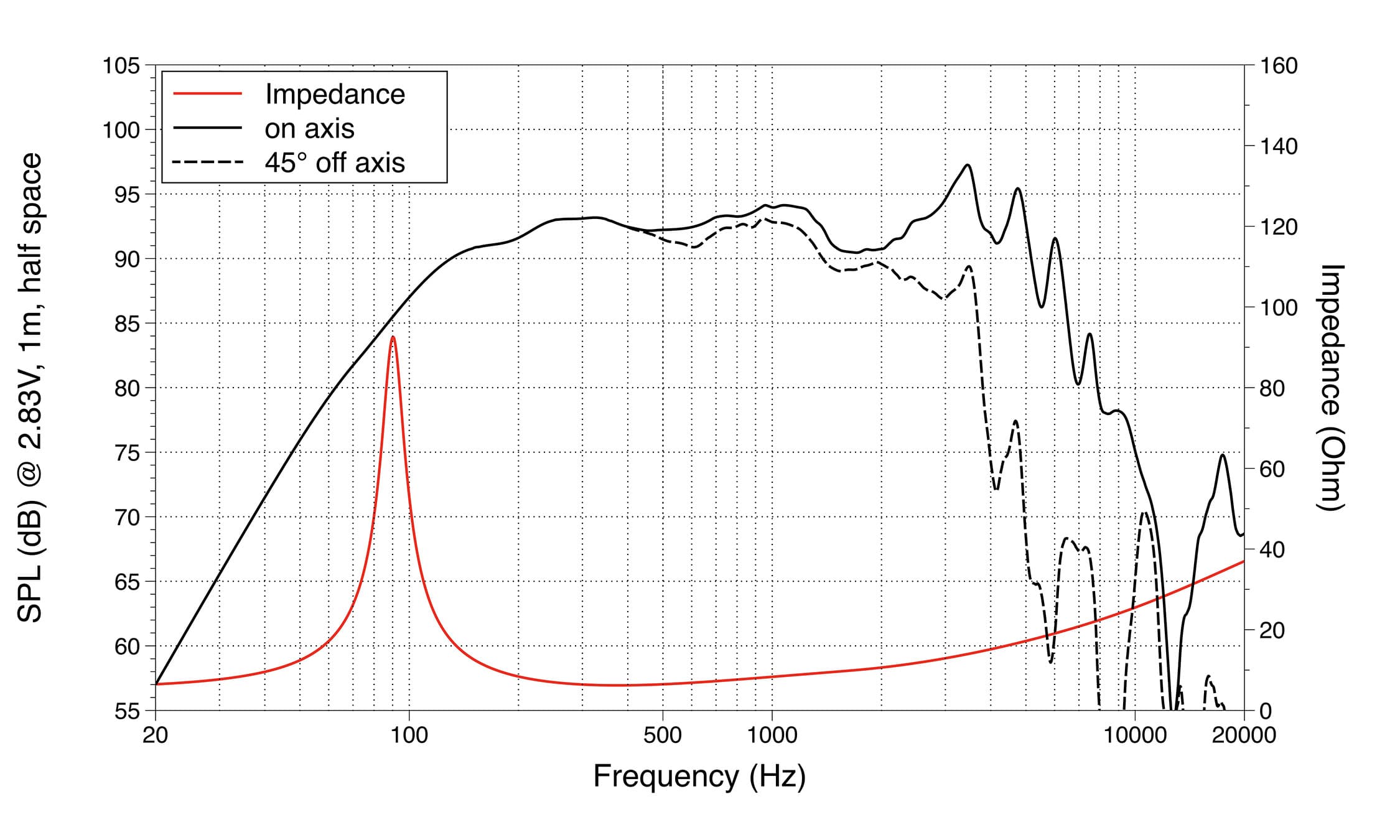 Lavoce WSN061.52 response graph 1
