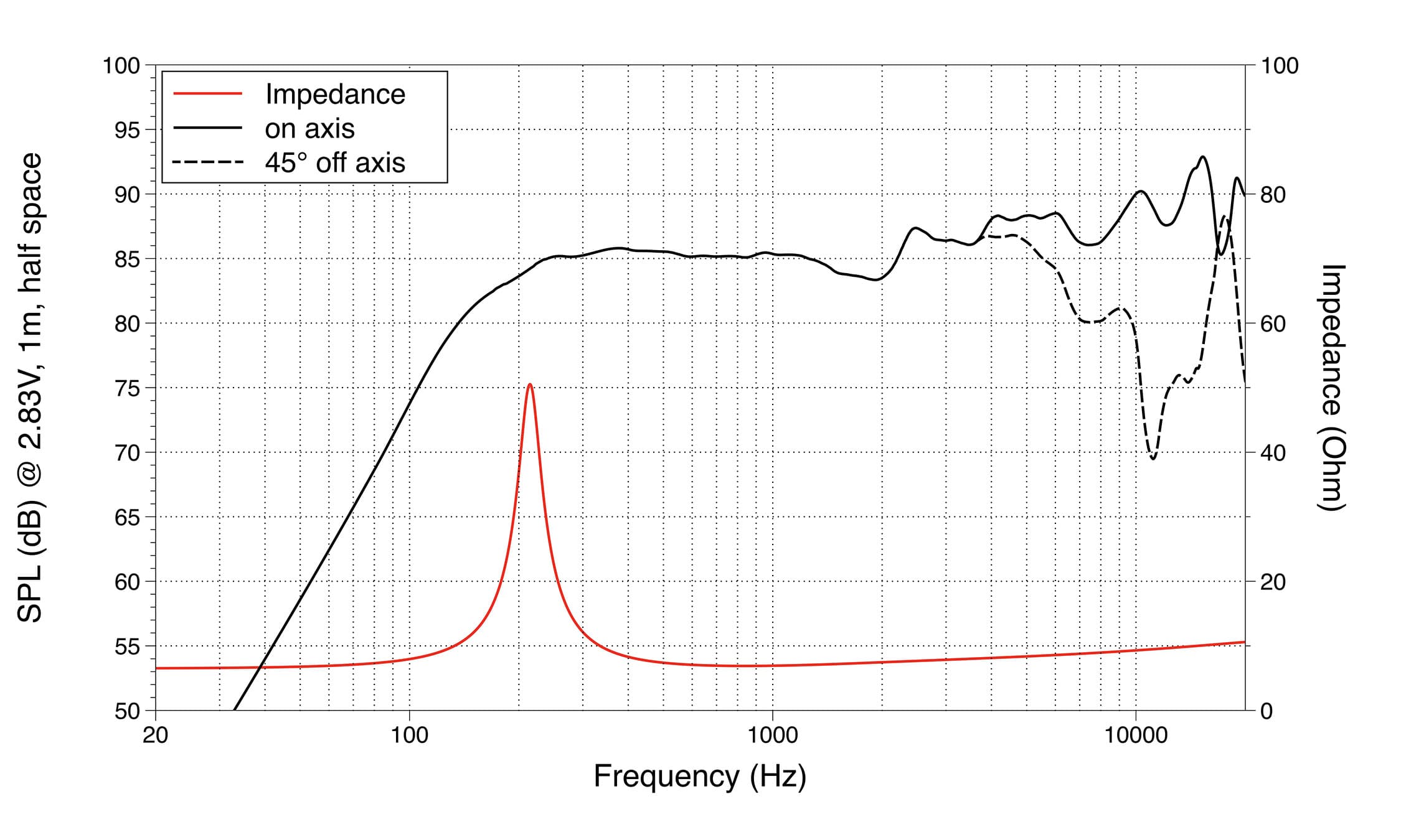 Lavoce FSN020.71F response graph 1