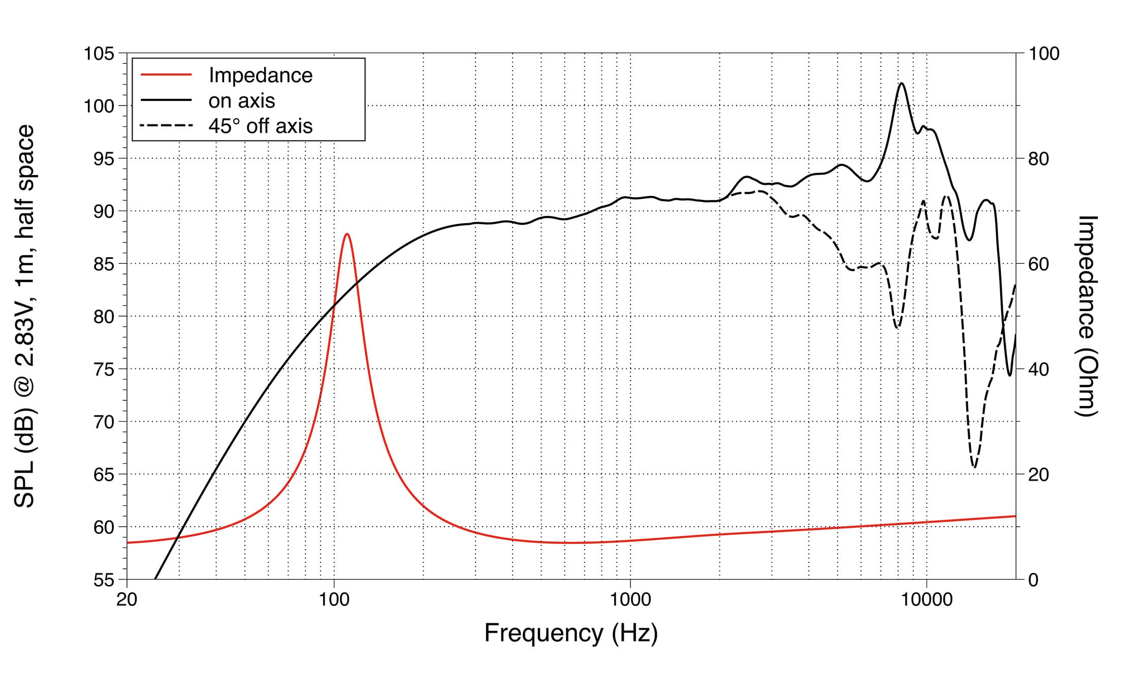 Lavoce FSN041.00 response graph 1