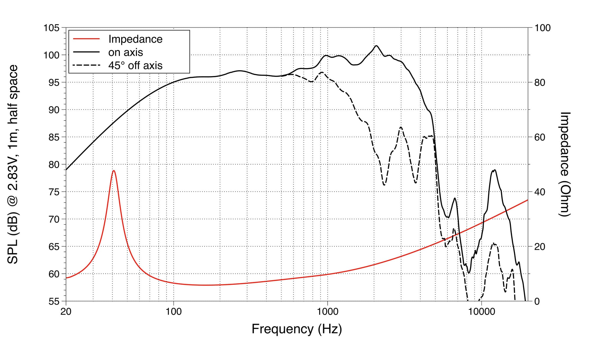 Lavoce FBASS15-20 response graph 1