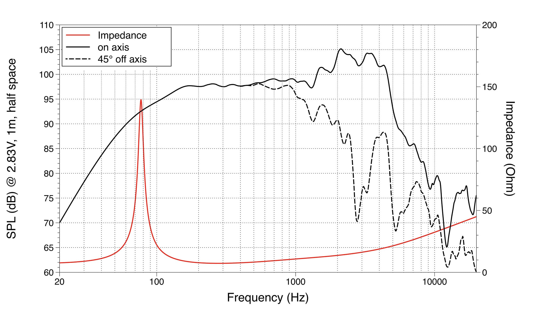 Lavoce WSF121.70G response graph 1