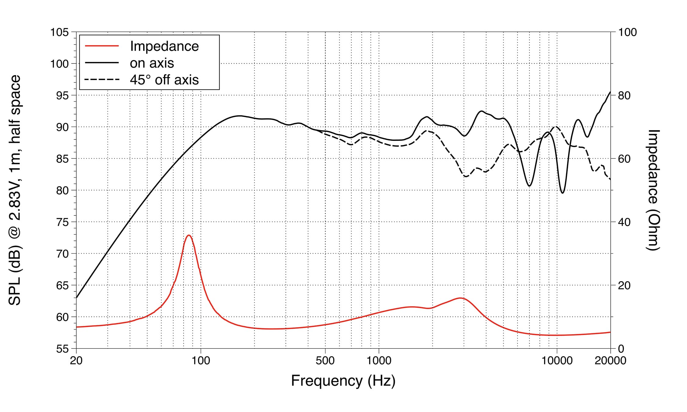 Lavoce CSF061.21 response graph 1