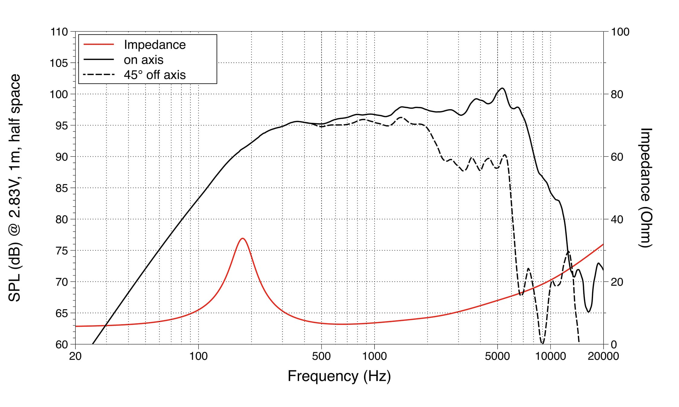 Lavoce MAF061.50 response graph 1