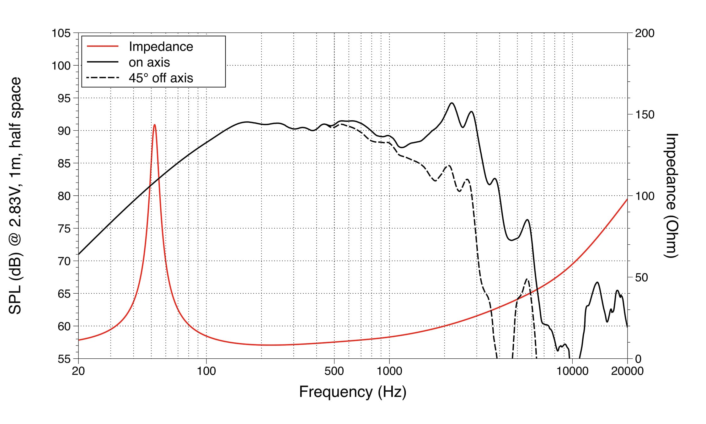 Lavoce WAN102.50LD response graph 1