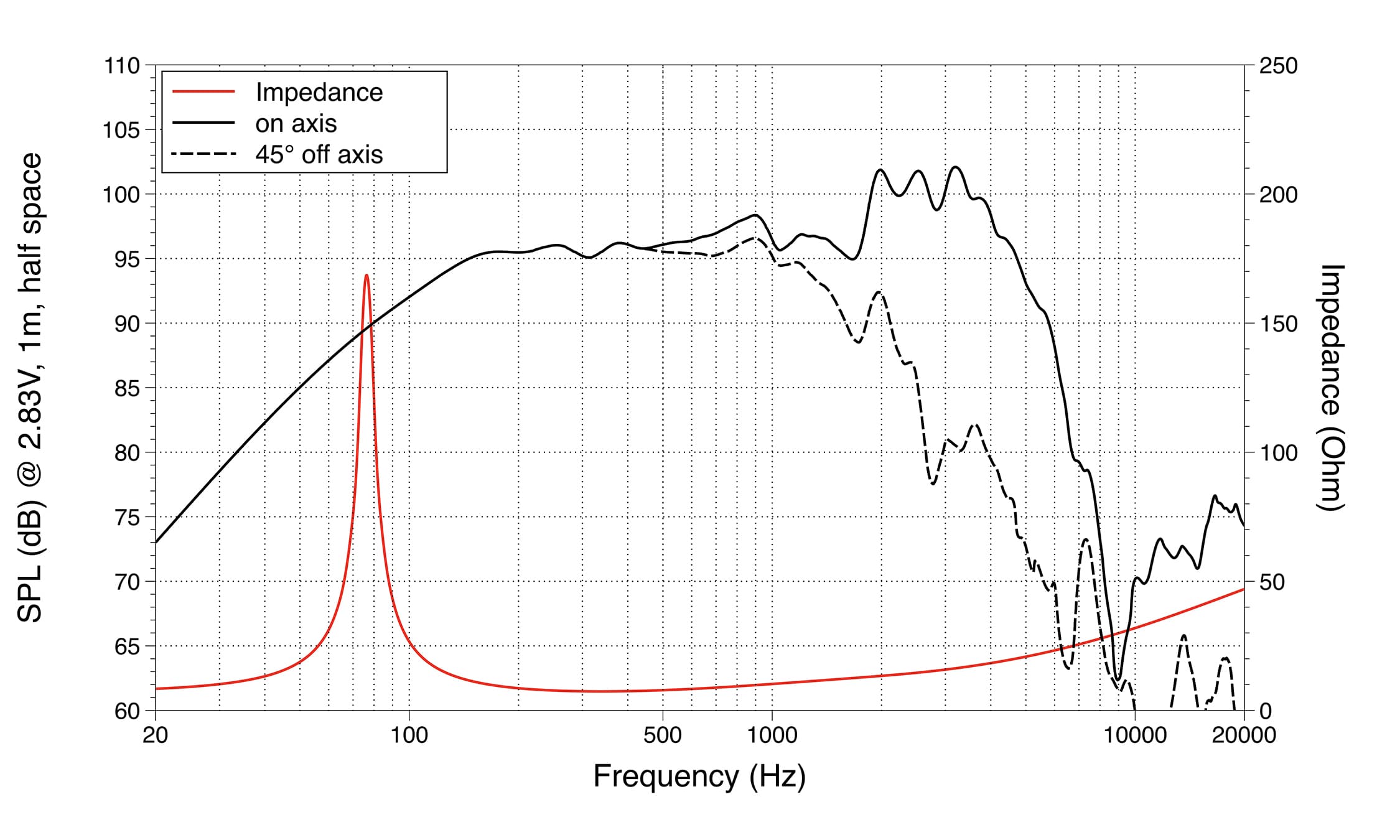 Lavoce WSF101.70G response graph 1