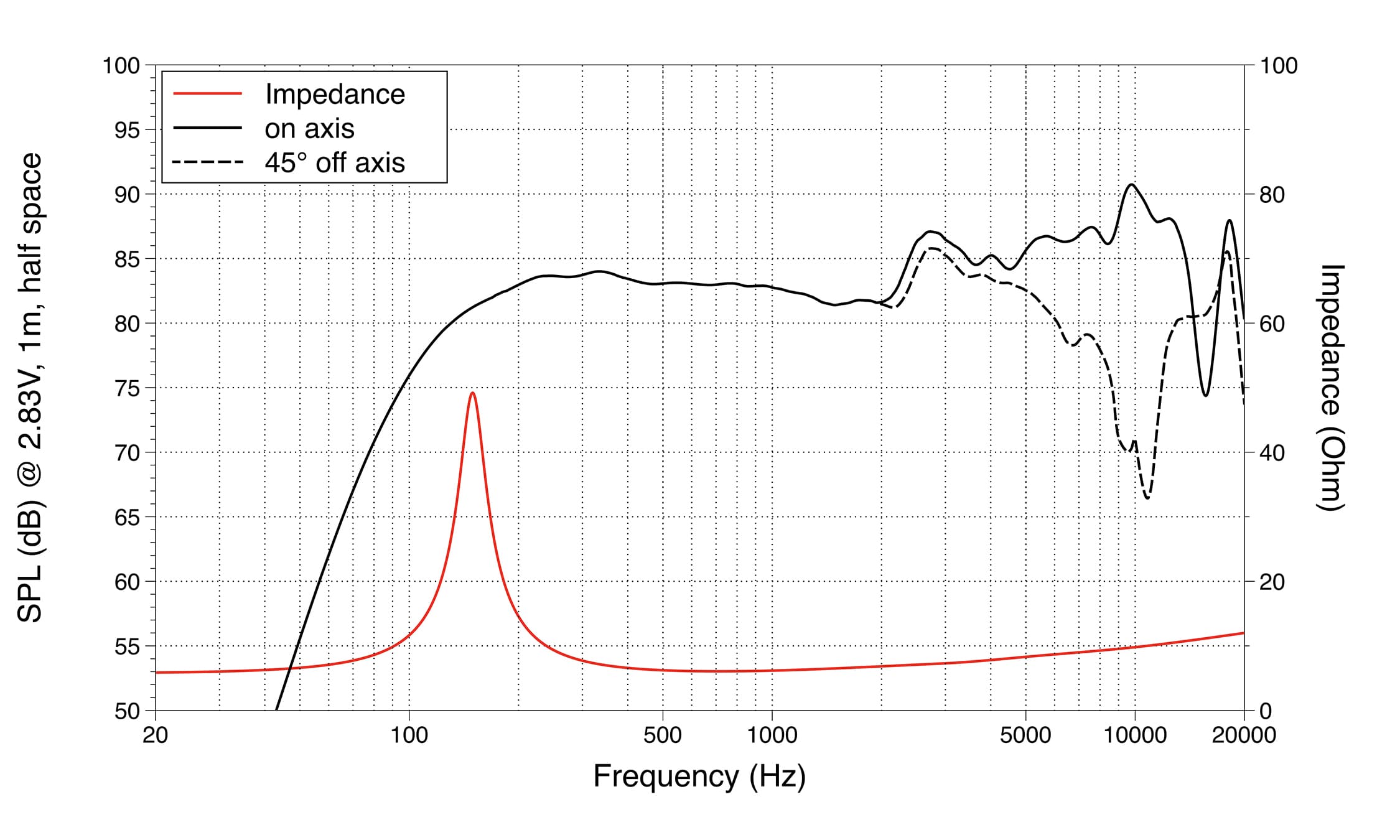 Lavoce FSN021.02 response graph 1