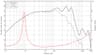 Lavoce WAN082.01 8 inch 8 ohm loudspeaker driver thumbnail view 5