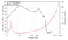 Lavoce SAN214.50 21 inch 8 ohm loudspeaker driver thumbnail view 1