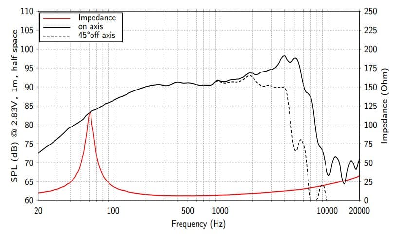 Lavoce WAN061.80 6.5 inch 8 ohm loudspeaker driver view 5