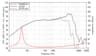 Lavoce WAN061.80 6.5 inch 8 ohm loudspeaker driver thumbnail view 5