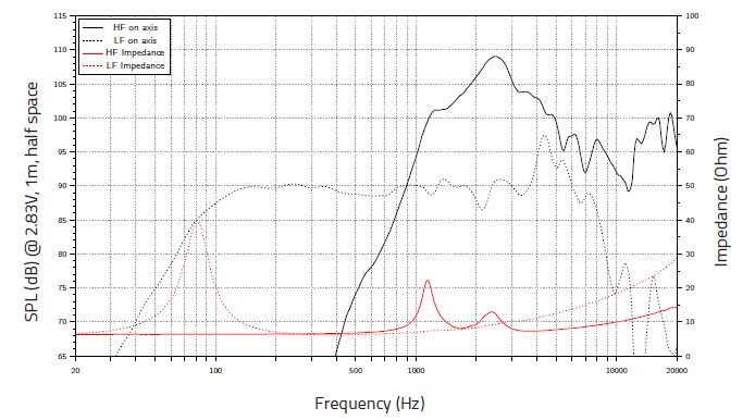 Lavoce CSF061.70K response graph 1