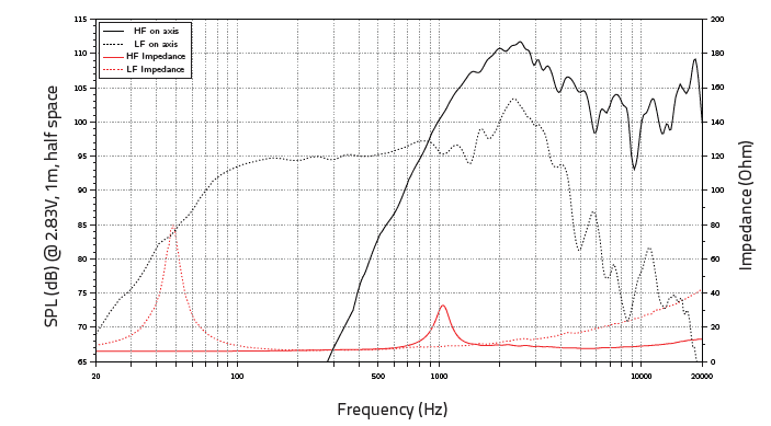 Lavoce CSF122.50K response graph 1