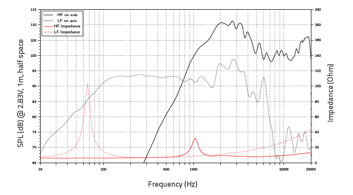 Lavoce CSF102.50K response graph 1