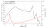 Lavoce SSF082.00L 8 inch 8 ohm loudspeaker driver thumbnail view 5
