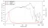 Lavoce WAF154.03 15 inch 8 ohm loudspeaker driver thumbnail view 2