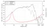 Lavoce WAN103.01 10 inch 8 ohm loudspeaker driver thumbnail view 5