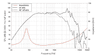 Lavoce WSF081.82 8 inch 8 ohm loudspeaker driver thumbnail view 2